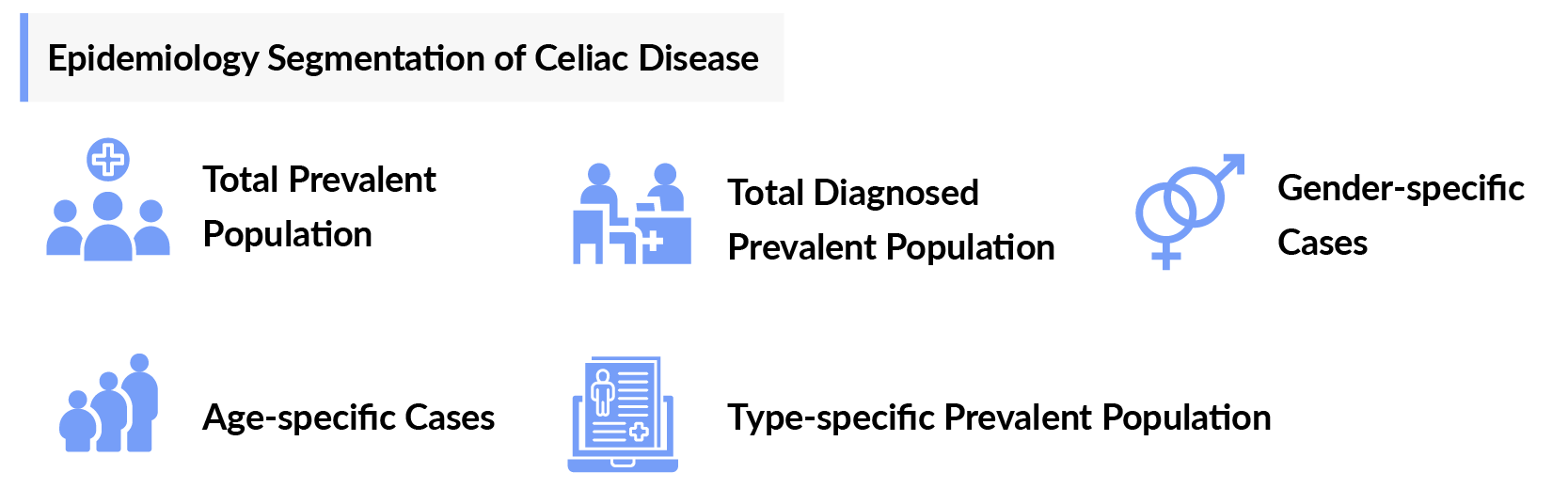 Celiac Disease Epidemiology